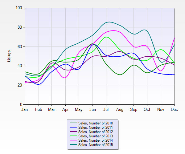 milford-connecticut-number-of-home-sales-each-year_0.png