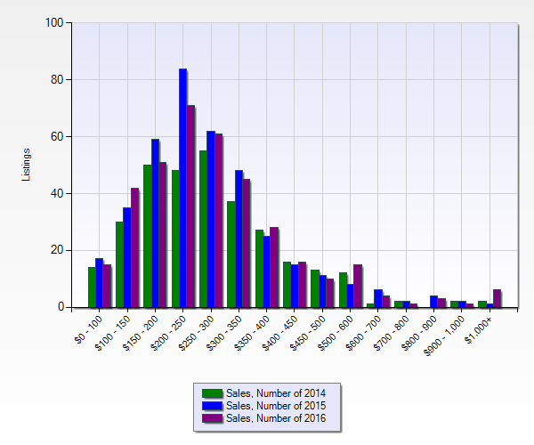 price-range-homes-milford-connecticut_1.png